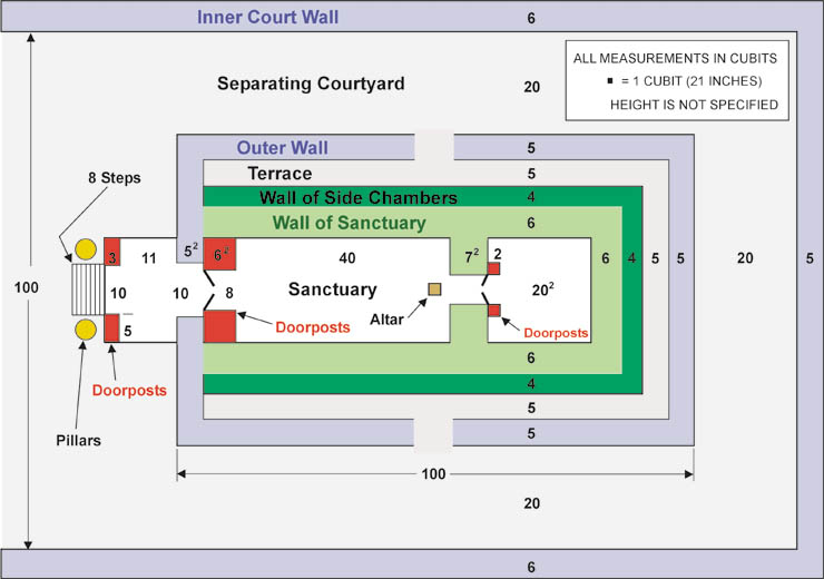 Ezekiels Temple Sanctuary Floor Plan 1