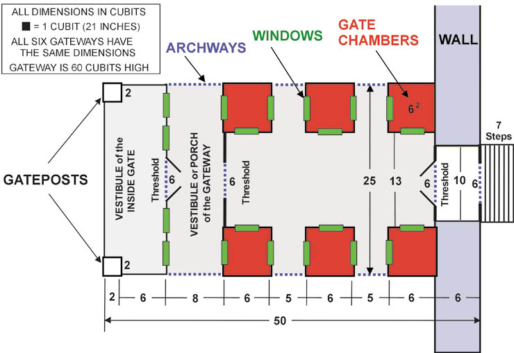 Ezekiels Temple Sanctuary Floor Plan 2