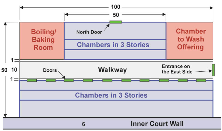 Ezekiels Temple Sanctuary Floor Plan 4