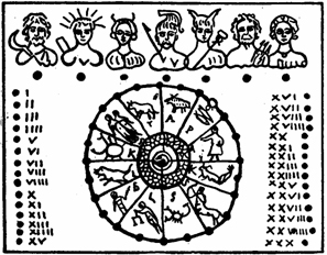 Roman stick calendar from the Baths of Titus